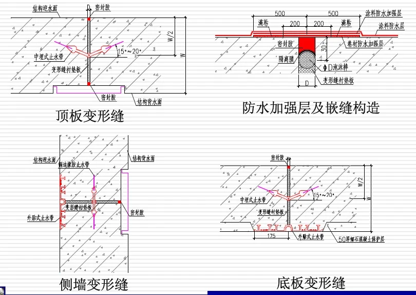 王益变形缝防水